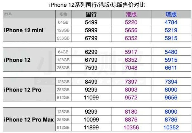 iPhone12国行和港版有什么区别？iPhone12国行和港版区别介绍[多图]图片2