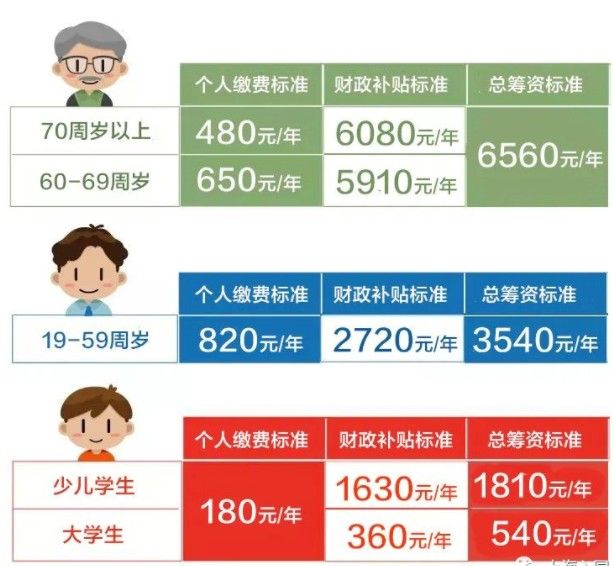 2021年上海居民医保缴费网上怎么弄？上海居民医保网上缴费方法[多图]图片1