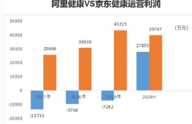 京东健康股票怎么买？京东健康股票买不了解决方法[多图]图片1