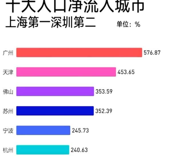 2020中国十大人口净流入城市排名[多图]图片1