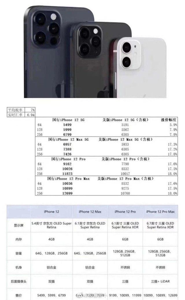 拼多多iphone12会便宜多少？拼多多iphone12价格介绍[多图]图片3