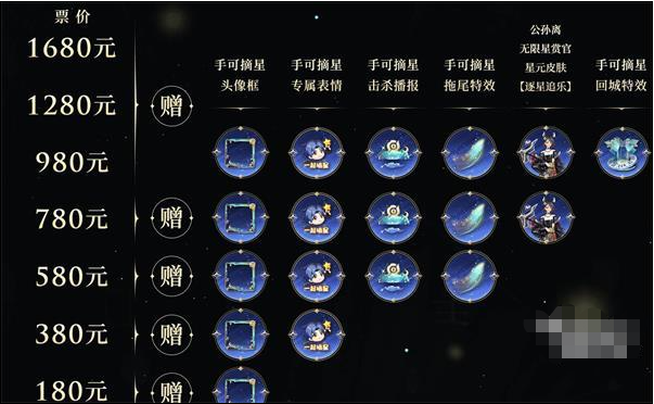 王者荣耀摘星辰音乐剧门票在哪买？摘星辰音乐剧门票购买攻略介绍[多图]图片2