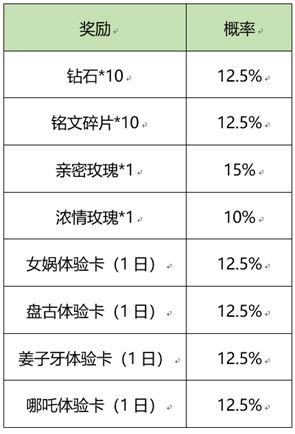 王者荣耀炼石补天活动怎么玩？炼石补天活动玩法介绍[多图]图片4