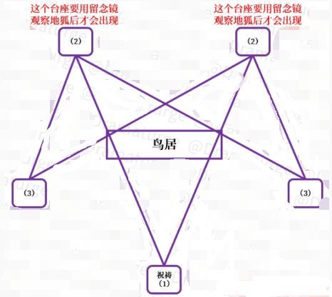 原神镇守之森破除结界攻略 镇守之森破除结界方法介绍[多图]图片13