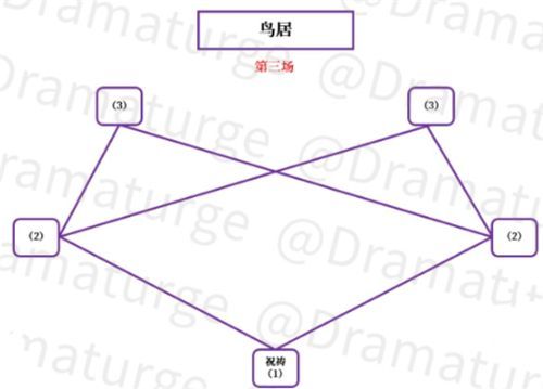 原神神樱大祓影向祓行攻略 影向祓行任务解密流程[多图]图片6