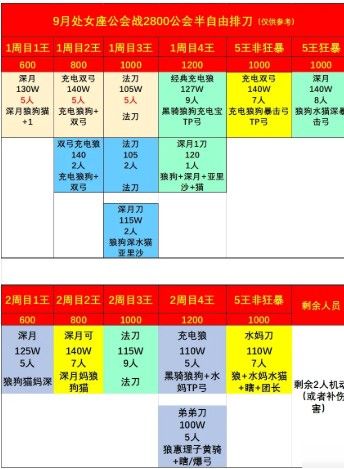 公主连结9月处女座公会战攻略 阵容选择及打法介绍[多图]图片2