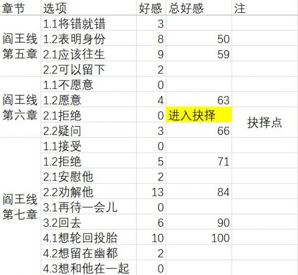 梦浮灯阎王结局三攻略 阎王结局最全攻略汇总[多图]图片4