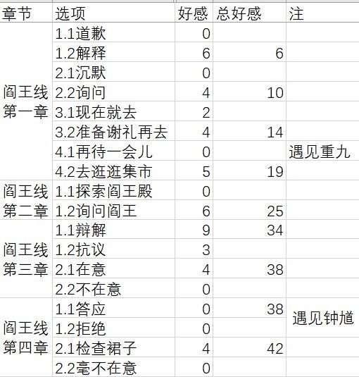 梦浮灯阎王结局三攻略 阎王结局最全攻略汇总[多图]图片3