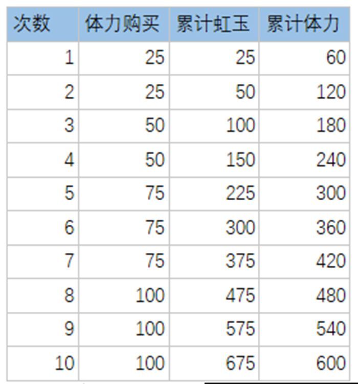 万灵启源新手开局怎么玩？少走弯路攻略大全[多图]图片5