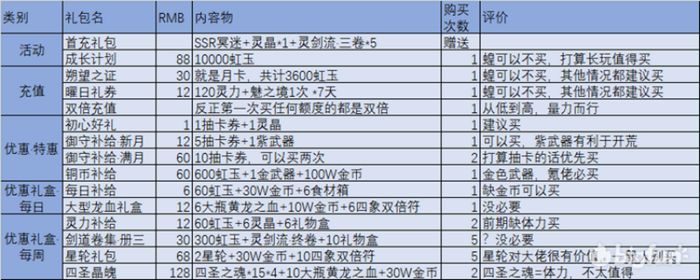 万灵启源新手开局怎么玩？少走弯路攻略大全[多图]图片2