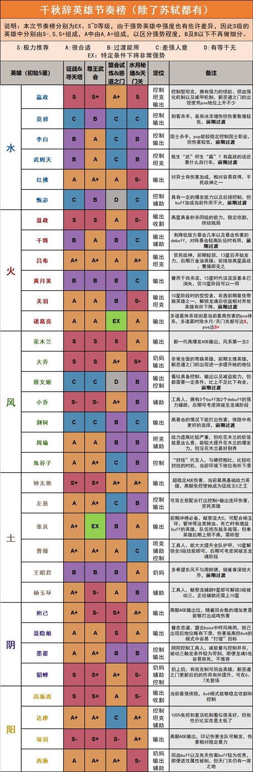 千秋辞要刷初始吗 开局刷初始角色选择推荐[多图]图片2