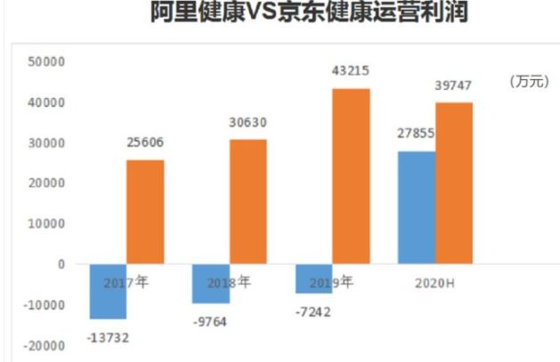 京东健康股票怎么买？京东健康股票买不了解决方法