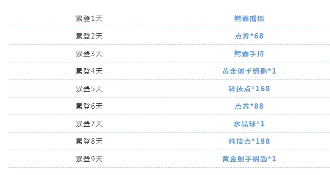 QQ飞车手游鳄霸面具怎么得？鳄霸套装获取攻略